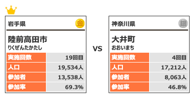 カテゴリー3対戦10