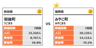 カテゴリー3対戦11