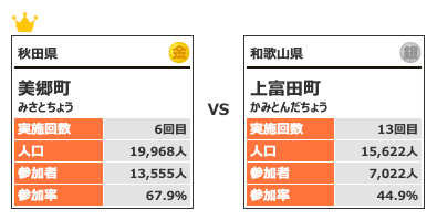 カテゴリー3対戦12