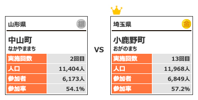 カテゴリー3対戦13