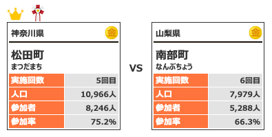 カテゴリー3対戦14