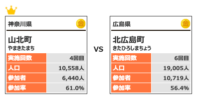 カテゴリー3対戦15