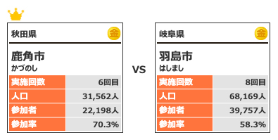 カテゴリー4対戦2