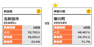 カテゴリー4対戦3