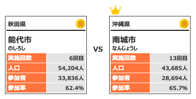 カテゴリー4対戦4