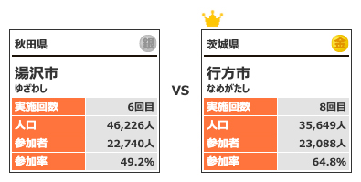 カテゴリー4対戦5