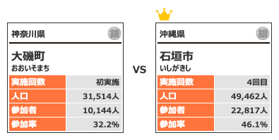 カテゴリー4対戦9