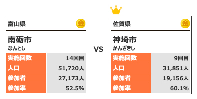 カテゴリー4対戦10