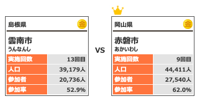 カテゴリー4対戦12