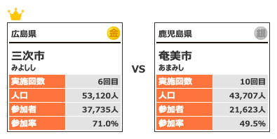 カテゴリー4対戦13