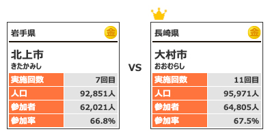 カテゴリー5対戦1