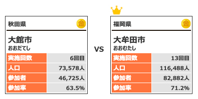 カテゴリー5対戦2