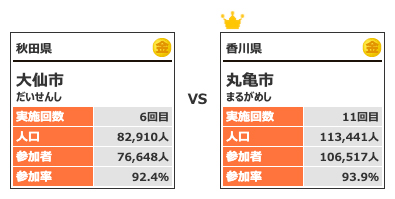 カテゴリー5対戦3