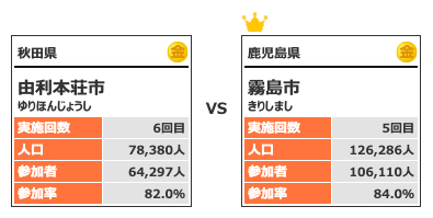 カテゴリー5対戦4