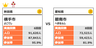 カテゴリー5対戦5