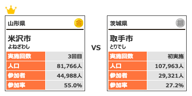 カテゴリー5対戦6