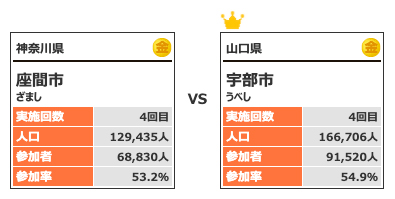 カテゴリー5対戦8