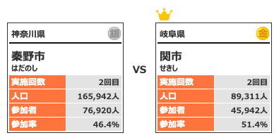 カテゴリー5対戦9