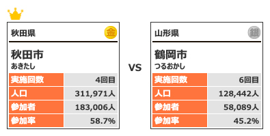 カテゴリー6対戦1