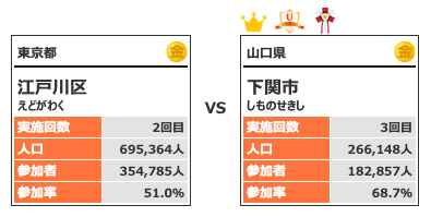 カテゴリー6対戦1