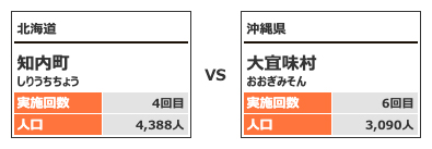 対戦カテゴリー1-1