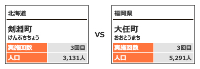 対戦カテゴリー1-3