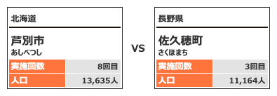 対戦カテゴリー2-1