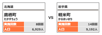 対戦カテゴリー2-2