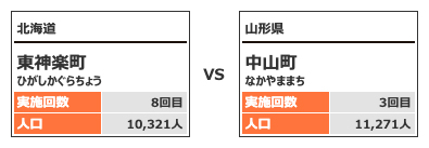 対戦カテゴリー2-3