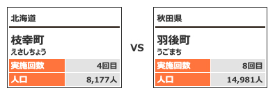 対戦カテゴリー2-4