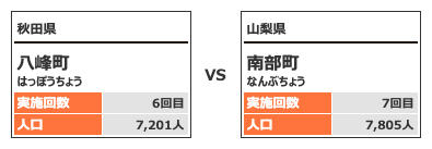 対戦カテゴリー2-7