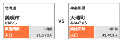 対戦カテゴリー3-1