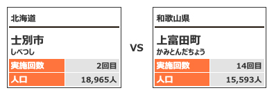 対戦カテゴリー3-2