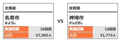 対戦カテゴリー3-3