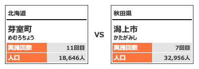 対戦カテゴリー3-4