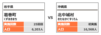 対戦カテゴリー3-7