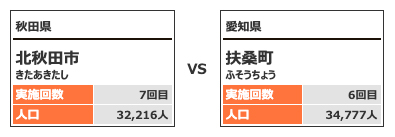 対戦カテゴリー3-10