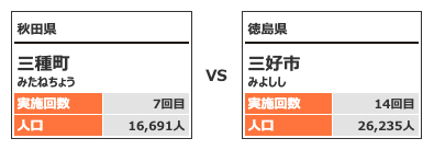 対戦カテゴリー3-12