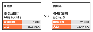 対戦カテゴリー3-14