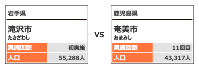 対戦カテゴリー4-1