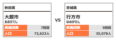 対戦カテゴリー4-3