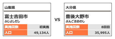 対戦カテゴリー4-10