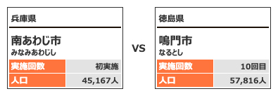 対戦カテゴリー4-11