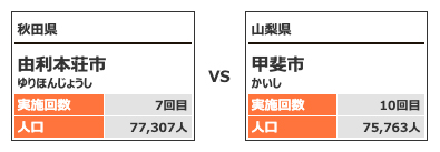 対戦カテゴリー5-2