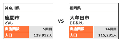 対戦カテゴリー5-6