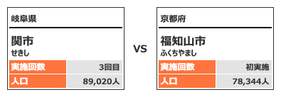 対戦カテゴリー5-7