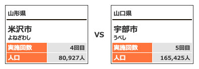 対戦カテゴリー5-2