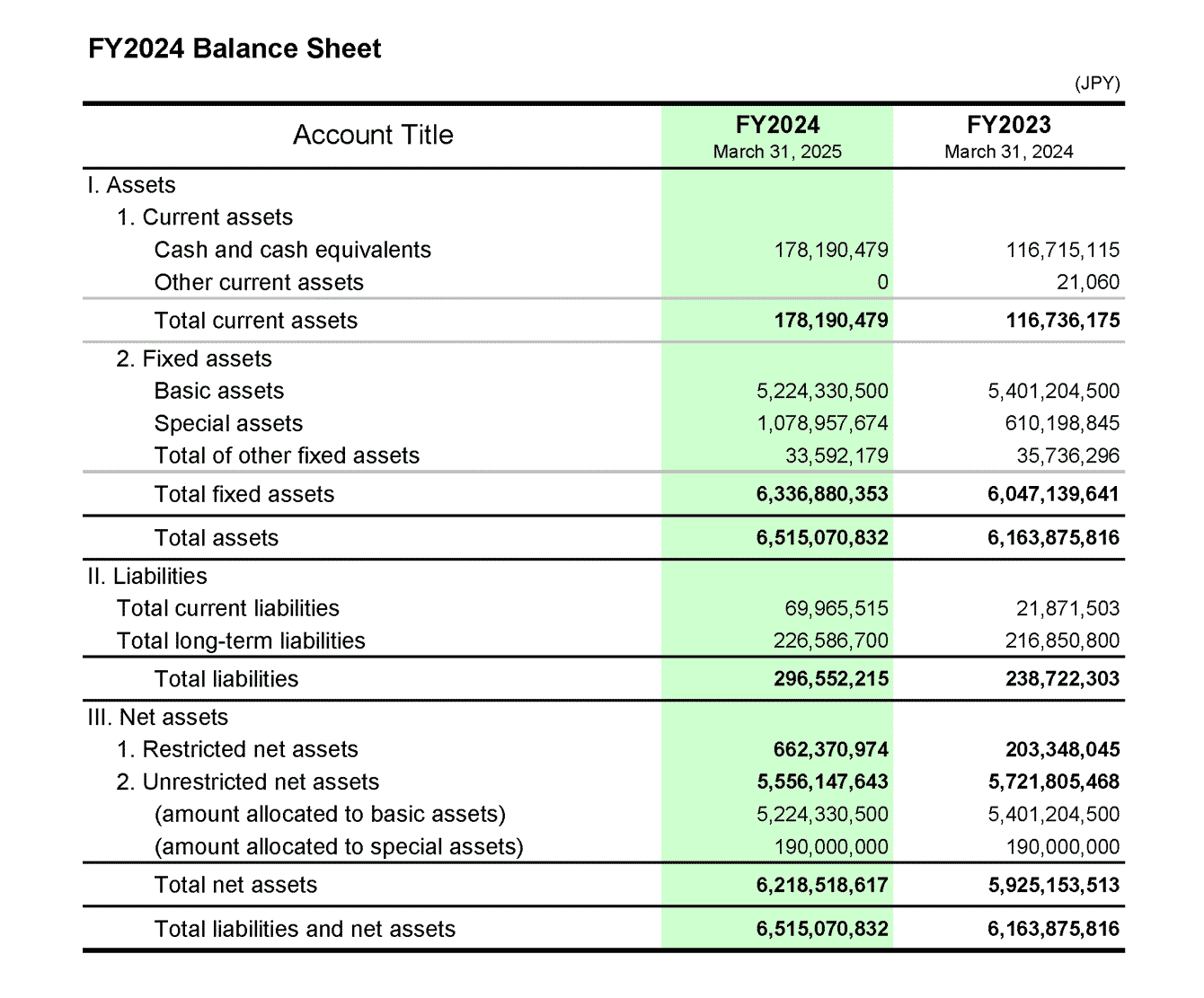 FY 2024 Balance Sheet