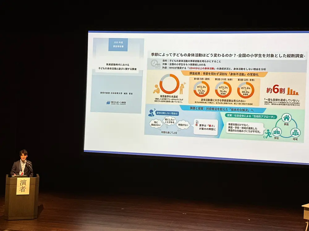 「気候変動時代における子どもの身体活動と遊びに関する調査」
第28回日本運動疫学会学術総会で発表