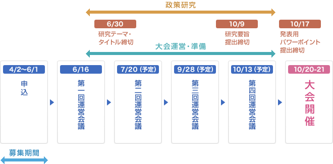 2012年大会当日までのスケジュール